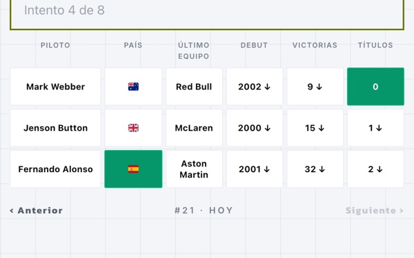 Una partida de ¿Quién es?